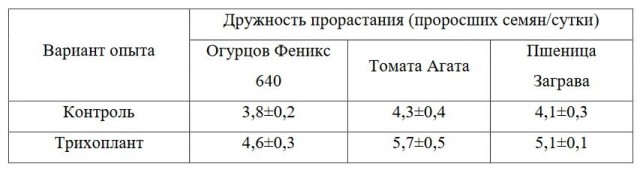 Таблица 2. Влияние биопрепарата Трихоплант на изменение дружности прорастания семян различных сельскохозяйственных культур (X±Sx)