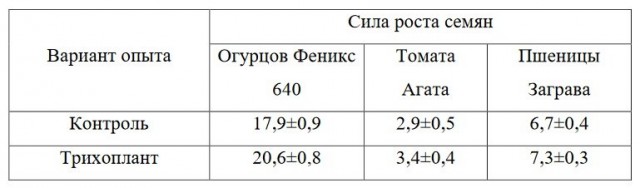 Таблица 4. Влияние биопрепарата Трихоплант на изменение силы роста семян различных сельскохозяйственных культур (X±Sx)
