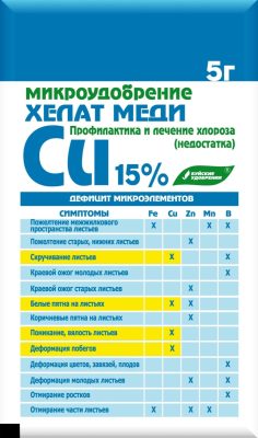 Медный хлороз лечится опрыскиванием листьев хелатом меди от «Буйских удобрений». Медный хлороз лечится опрыскиванием листьев хелатом меди от «Буйских удобрений».